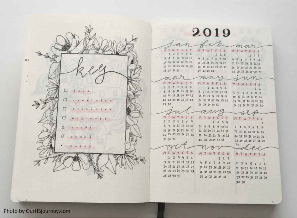 منظمة Bullet Journal